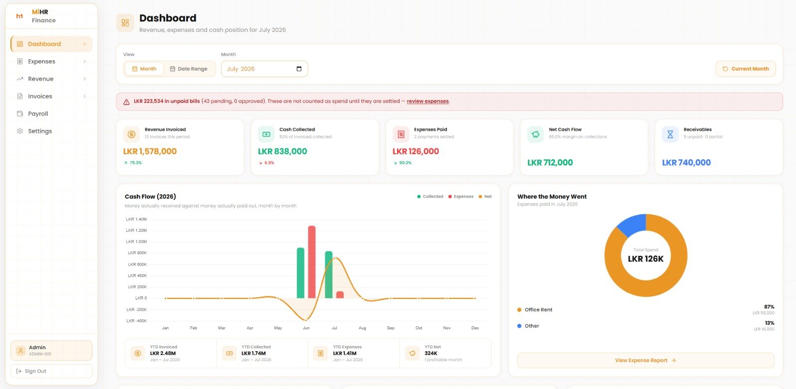 The MiHR dashboard showing revenue invoiced, cash collected, expenses paid and net cash flow for July 2026, alongside a monthly cash-flow chart and a breakdown of where the money went.